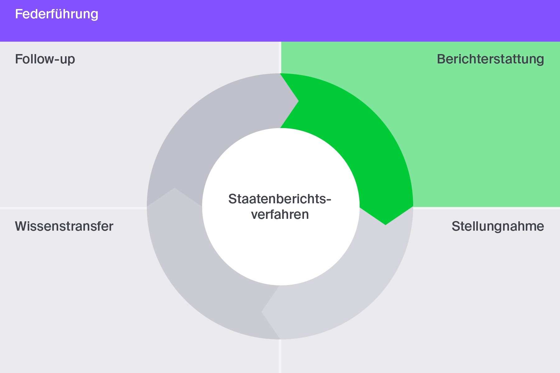 isdh_federfuehrung_02_de.jpg