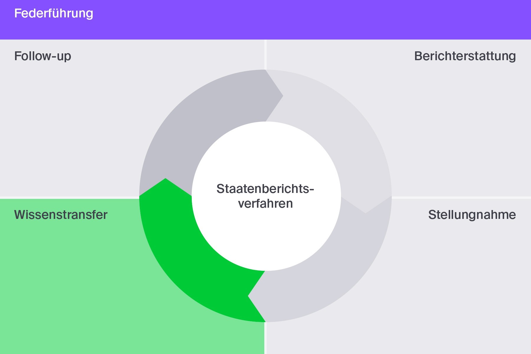 isdh_federfuehrung_04_de.jpg